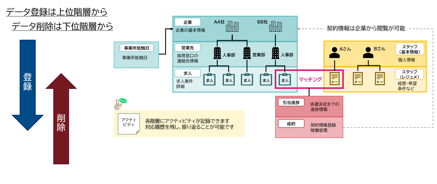 haken_DataStructure_006.PNG