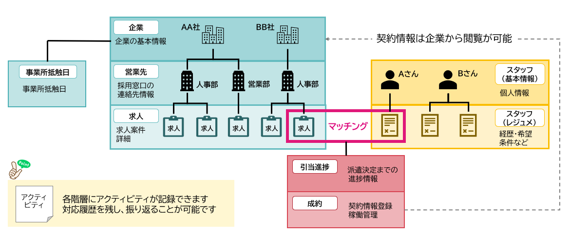 haken_DataStructure_001.PNG
