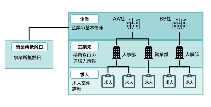 haken_DataStructure_002.PNG