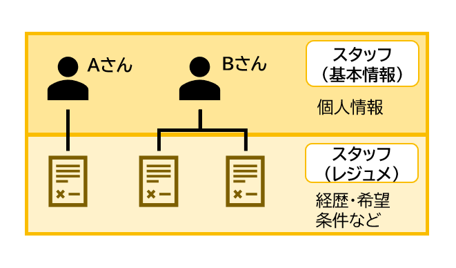 haken_DataStructure_003.PNG