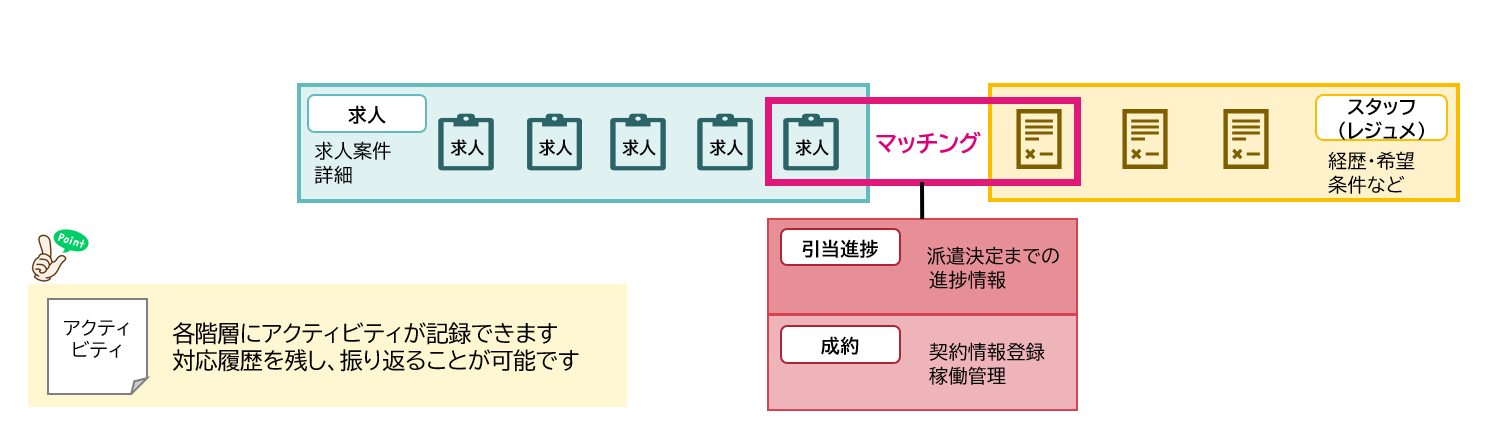 haken_DataStructure_005.PNG