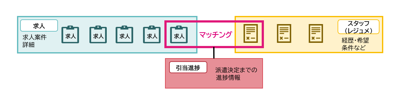 haken_DataStructure_004.PNG