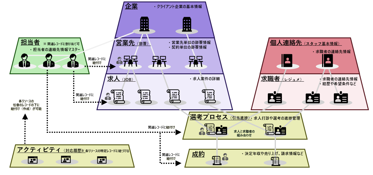 datastructure_002.PNG