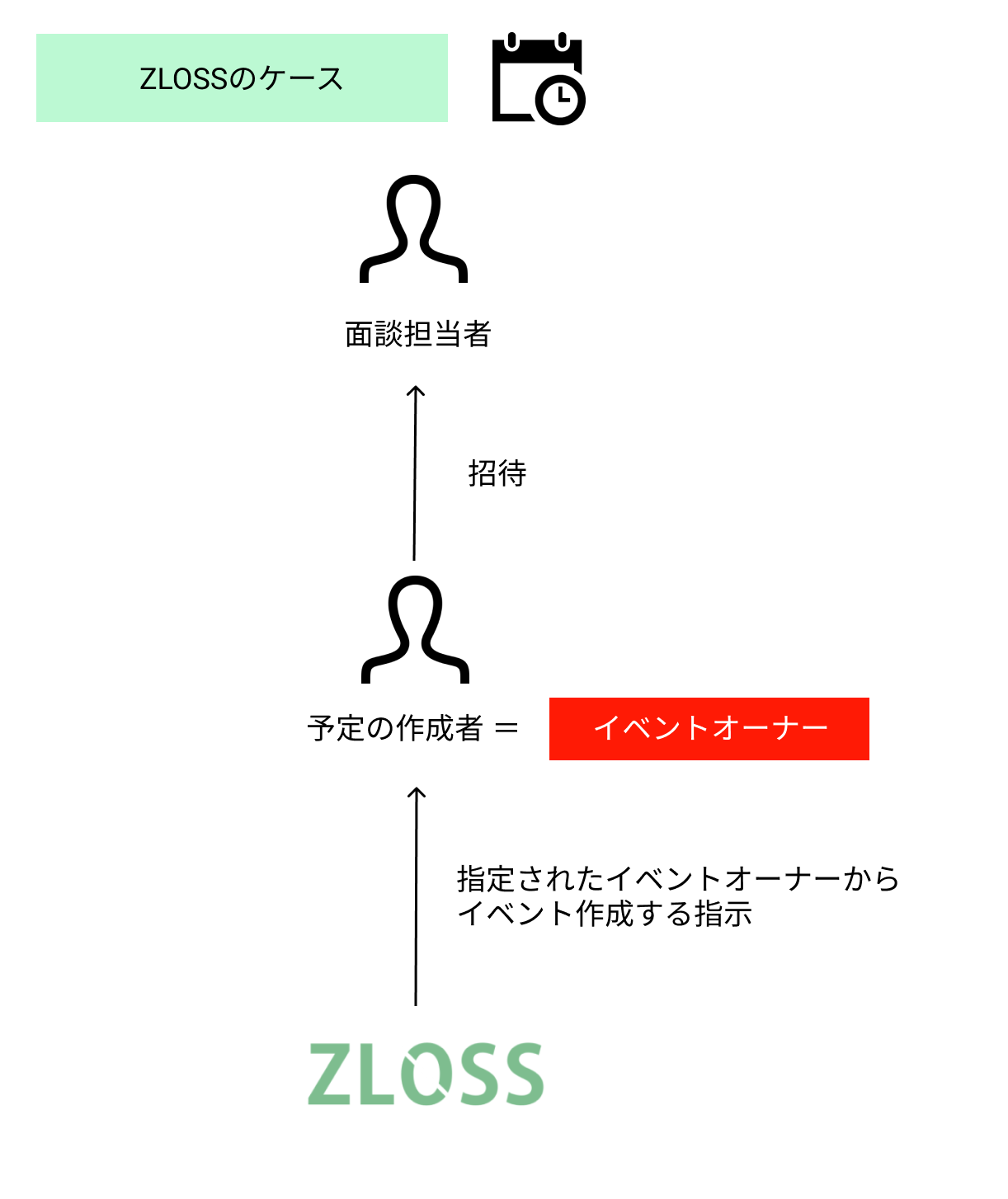 ZLOSS_______.png