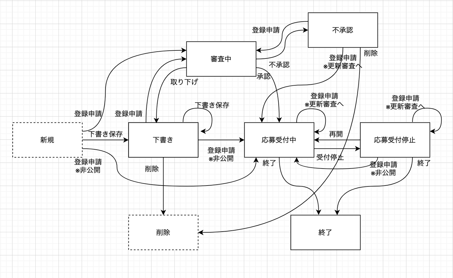 biz_Flow_diagram.png