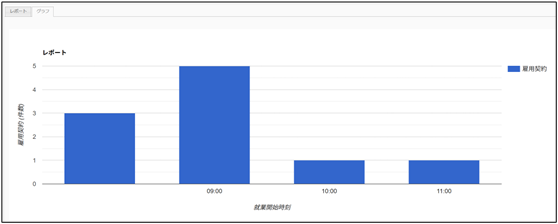 グラフ, 棒グラフ

AI 生成コンテンツは誤りを含む可能性があります。