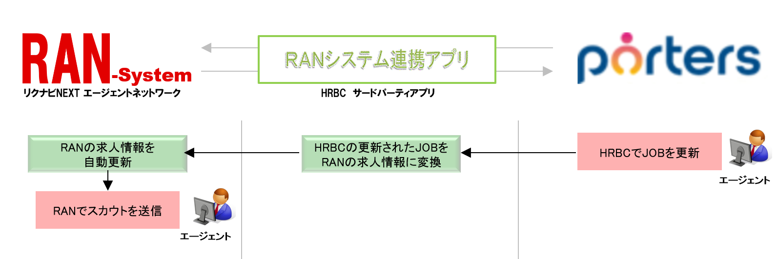 RANapps_1-2_-20220401.png