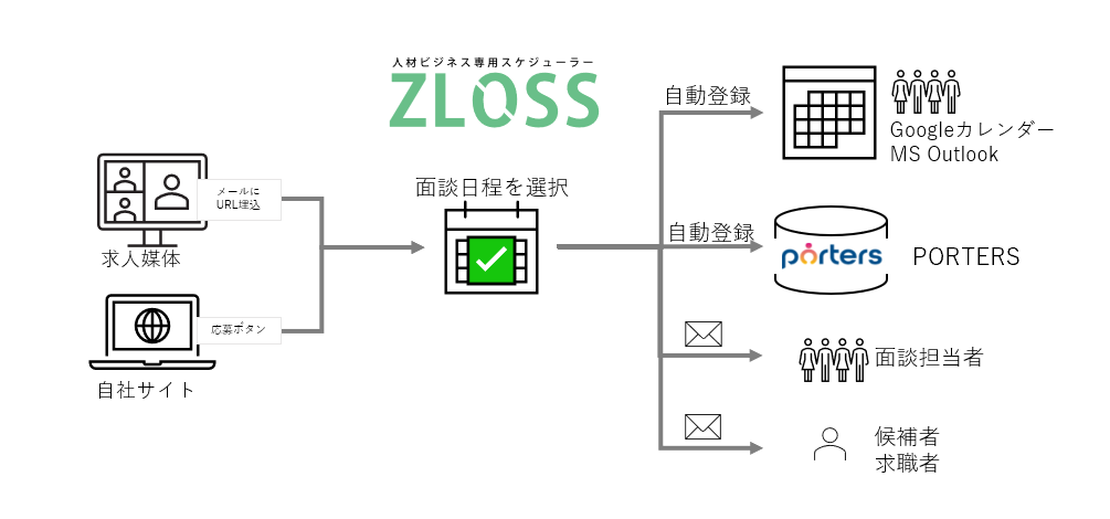 Zloss1-new.PNG